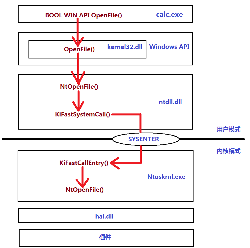 wKioL1Y_gSPCDf3zAAByaGdRJA0718.png