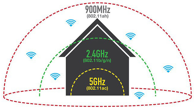 新一代WiFi标准公布：推动物联网发展 