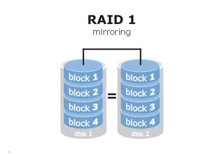 RAID详解_计算机_02