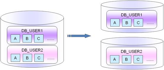 MySQL高可用架構在業(yè)務層面舉例分析