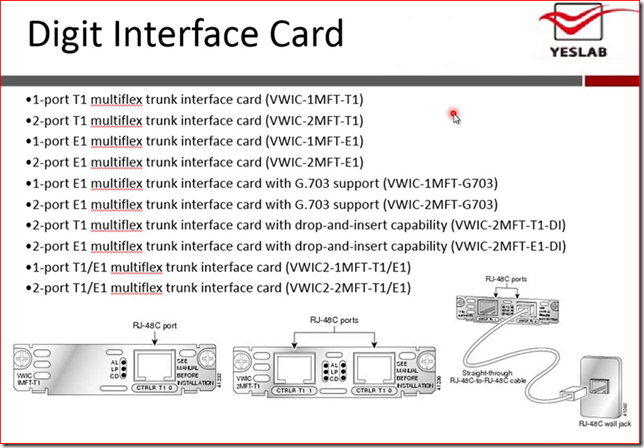 Digit interface card
