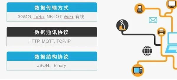 NB-IoT来了！网络还差两个月启用，芯片和平台已经准备好了