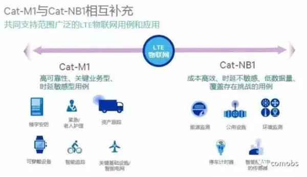 NB-IoT会不会出局，连接的价值在哪？