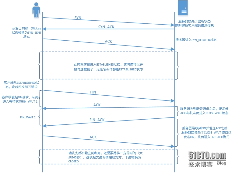 wKioL1Lw0GPTLv-bAAKAtO7srDI767.jpg