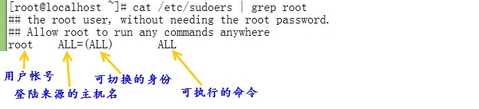 Linux系统中切换用户身份su与sudo的用法与实例_ sudoers_04