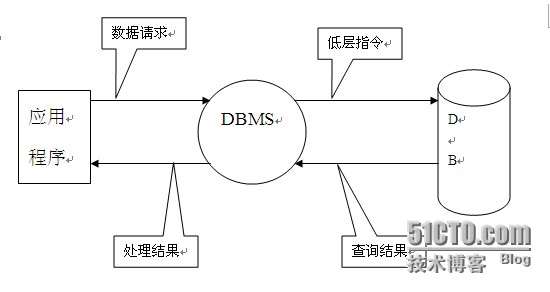 工作模式