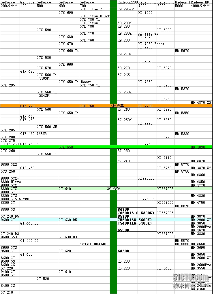 2014年最新显卡天梯图