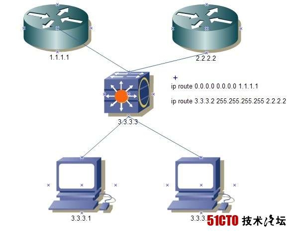 Cisco策略路由双地址双出口+NAT环境描述：使用设备为Cisco2621XM + NE-1E模块，该配置拥有两个FastEthernet以及一个Ethernet端口。　　现使用Ethernet 1/0 端口连接内部局域网，模拟内部拥有100.100.23.0 255.255.0.0 与100.100.24.0 255.255.0.0 两组客户机情况下基于原地址的策略路由。 　　Fastethernet 0/0 模拟第一个ISP接入端口，Fastethernet 0/1模拟第二个ISP接入端口，地址分别