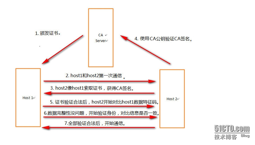 wKioL1Pc6gSS0tdSAAID5CFGROI385.jpg