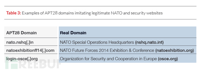 APT28：专攻军事机构和情报部门的俄罗斯黑客组织