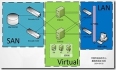 安装部署VMware vSphere 5.5文档  (6-6)  集群和vMotion