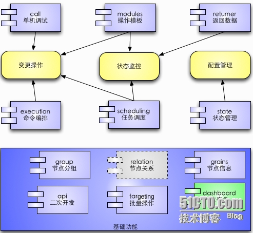 wKiom1Sfzhmy2-OTAAIPxayI-Z4556.jpg