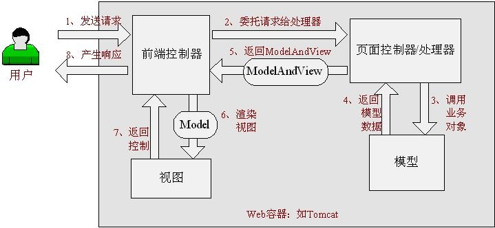 wKiom1S0iAjQd65-AAE3u4ef3rQ718.jpg