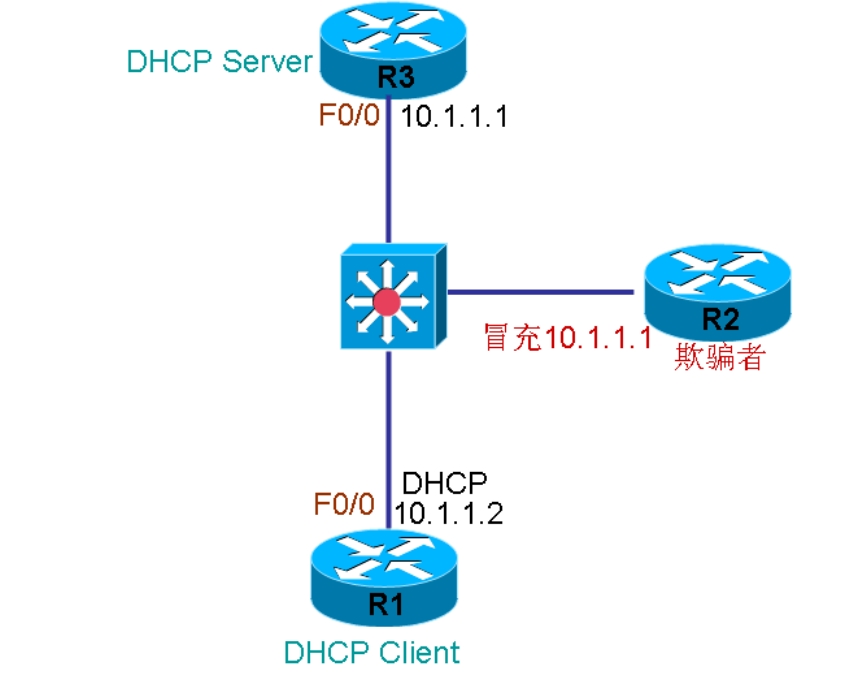 思科DHCP全攻略 - hkdog - HKdogs zone