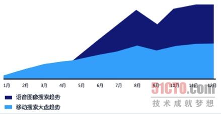 澳门·威尼克斯人百度发布2015中国移动网站趋势报告(图3)