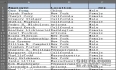 Excel 中使用SQL 语句查询数据（二）