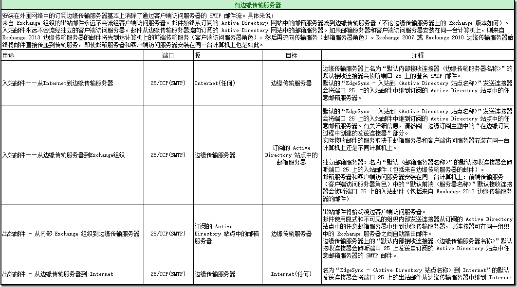 QQ截图20150527102500