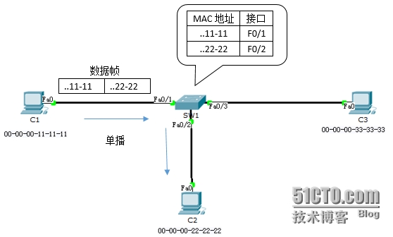 交换机的工作原理_接线图分享