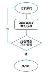 （转）运维角度浅谈MySQL数据库优化