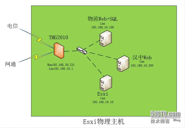 wKiom1WJL_vTF-pyAAGcjEiNt4Q767.jpg