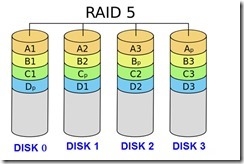 raid5