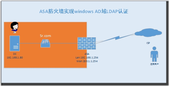 asa防火墙实现windows ad域ldap认证