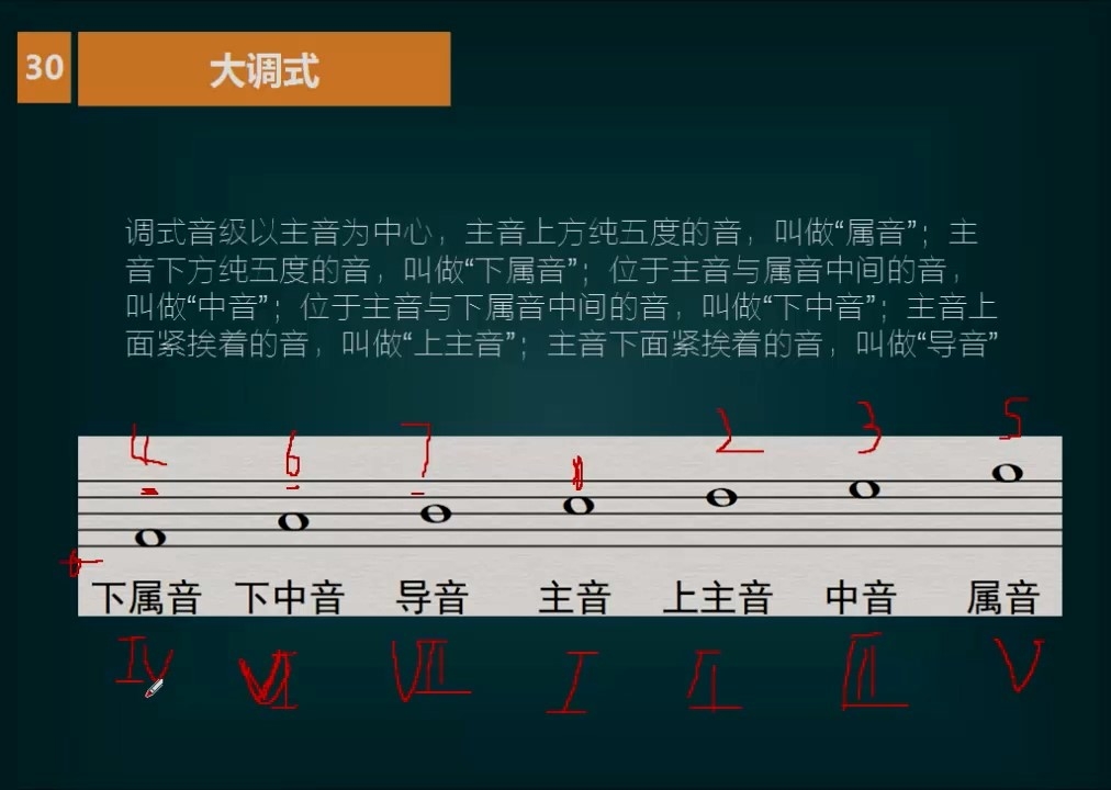 siblius软件里能找到所有调的调号 升号调最后一个升号为7,往上走一