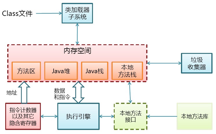 技術分享