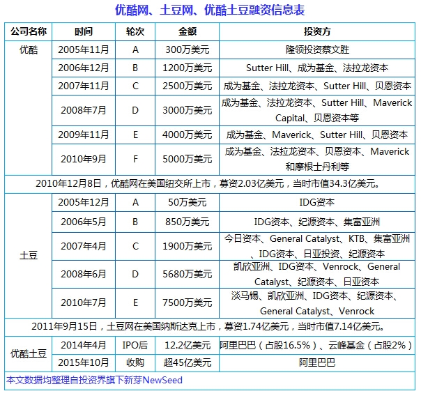 中国互联网史上十大合并案：从群雄逐鹿到强强联姻， BAT依然掌权大半江山