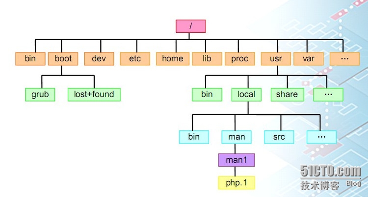 wKiom1b33OvieNrfAAGt_-7FMP8089.jpg