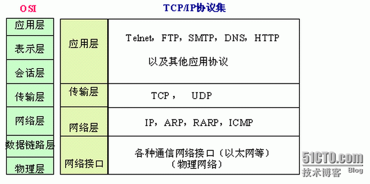 wKioL1c17Qyz-zWwAADiAS2NZnI948.png