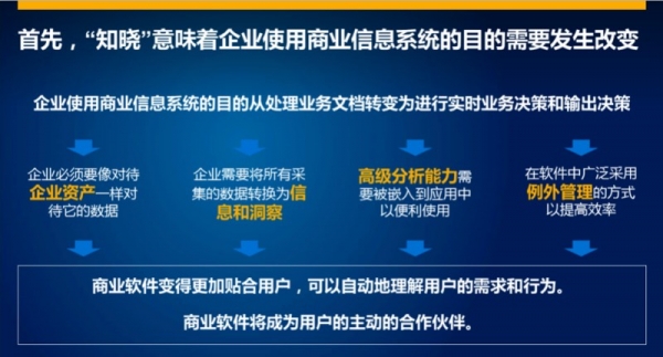 万物互联下的工业4.0 企业要实现从目标到价值的闭环