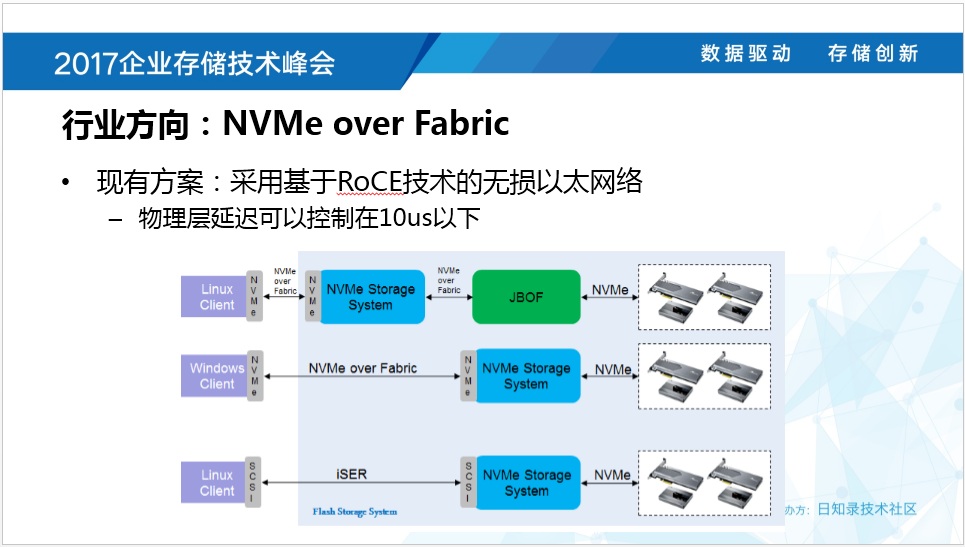 NVMe闪存存储系统设计挑战_NVMe_25