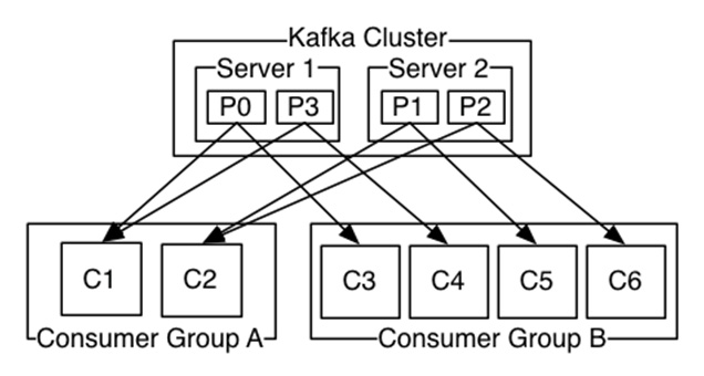 Kafka