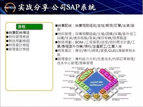 茂迪集团公司实战分享