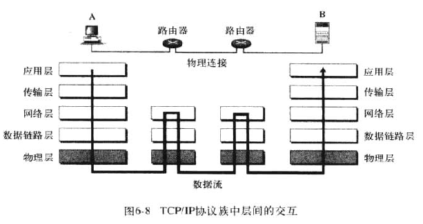 TCPIP