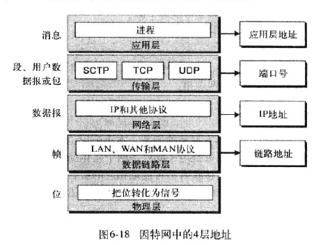 自学电脑入门教程