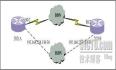利用备用端口和拨号监视配置ISDN备份链路