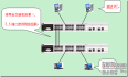 交换机STP、LBD和端口聚合在网络中的应用