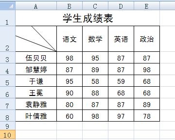 Excel 用两种方法制作中国特色斜线表头 改变自己 做强者 的技术博客 51cto博客