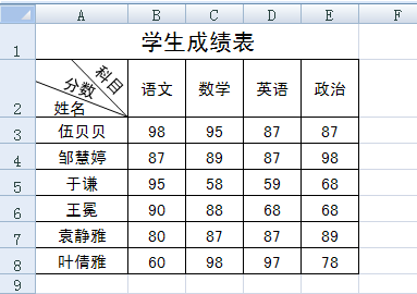 Excel 用两种方法制作中国特色斜线表头 改变自己 做强者 的技术博客 51cto博客