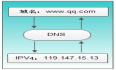DNS原理及解析过程