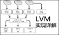 Linux LVM逻辑卷配置过程详解（创建，增加，减少，删除，卸载