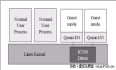 RHEL6.2上使用 libvirt创建和管理KVM虚拟机 