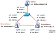配置Exchange Server 2010数据库高可用性组（DAG）