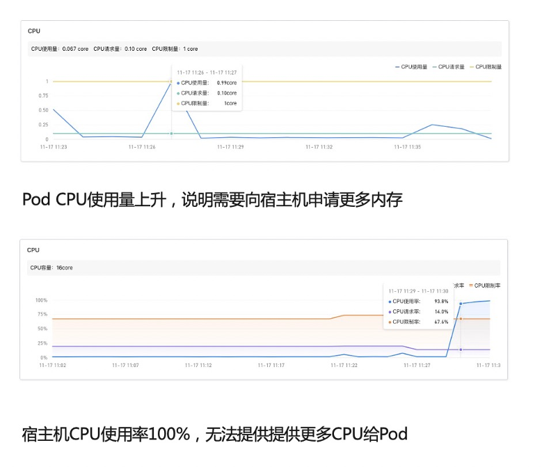 如何使用 Kubernetes 监测定位慢调用_最佳实践_10