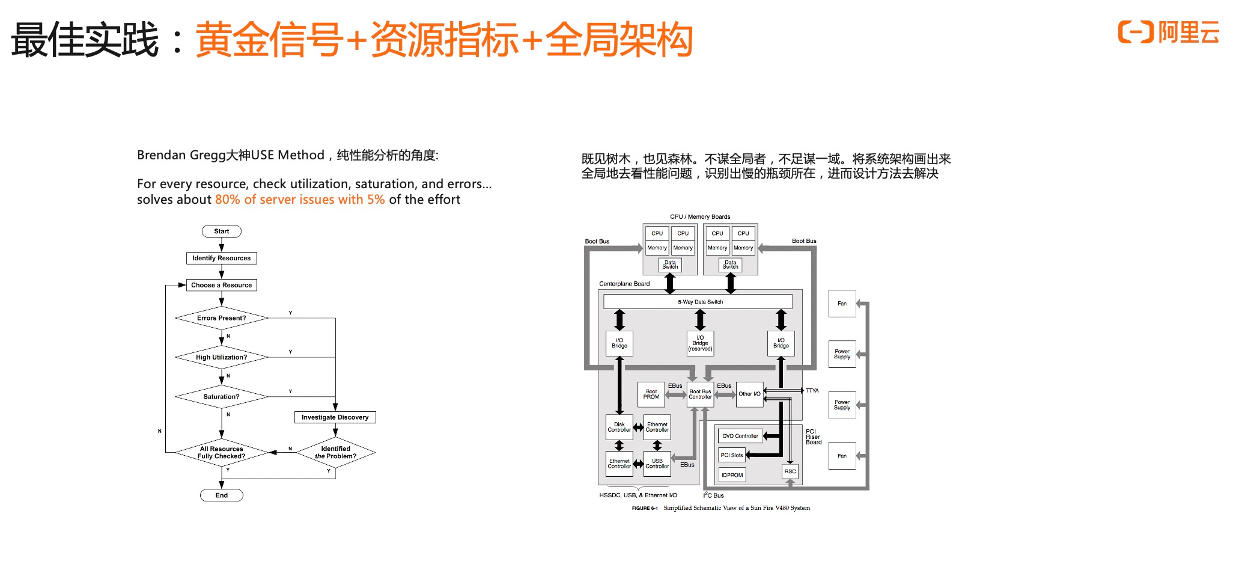 如何使用 Kubernetes 監(jiān)測(cè)定位慢調(diào)用_sql_04