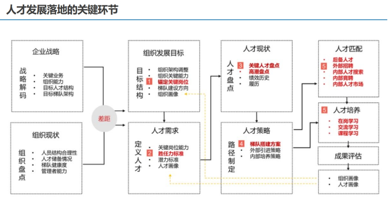 能源行业数字化转型方向与人才培养_人工智能_03