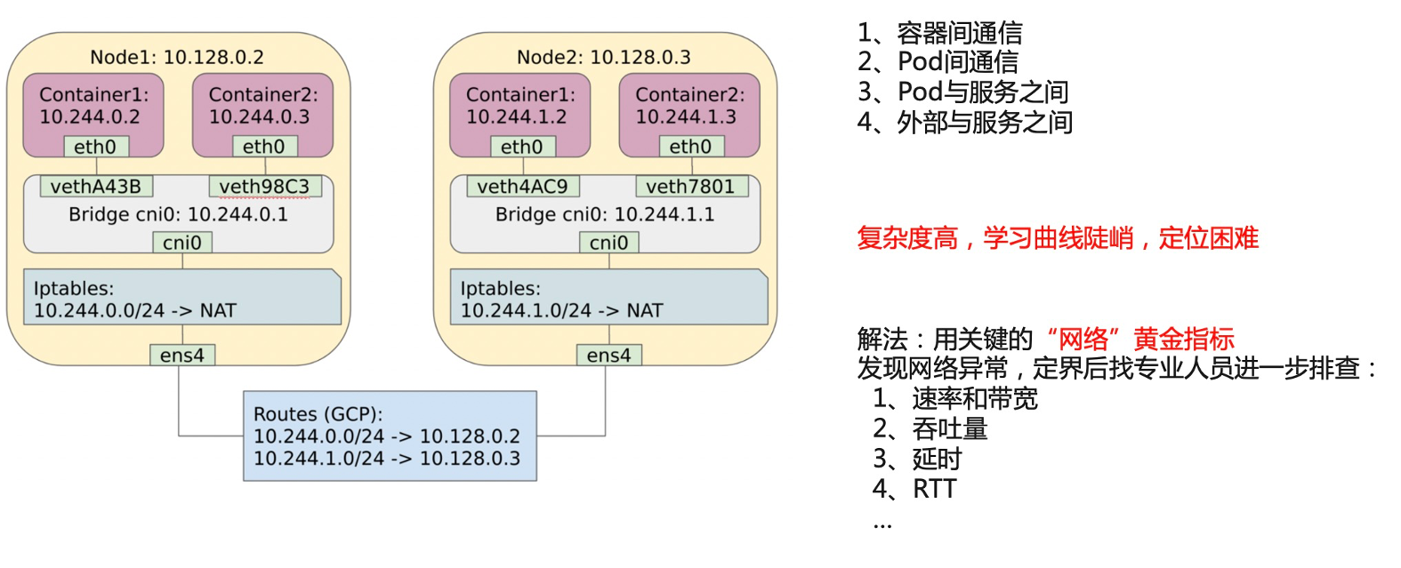 如何使用 Kubernetes 監(jiān)測(cè)定位慢調(diào)用_sql_15