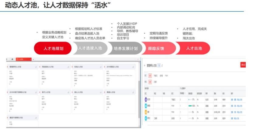 能源行业数字化转型方向与人才培养_数据驱动_04